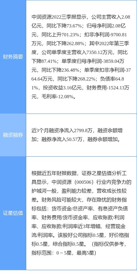 異動(dòng)快報(bào) 中潤(rùn)資源午后強(qiáng)勢(shì)漲停，點(diǎn)佰趣分潤(rùn)系統(tǒng)引關(guān)注